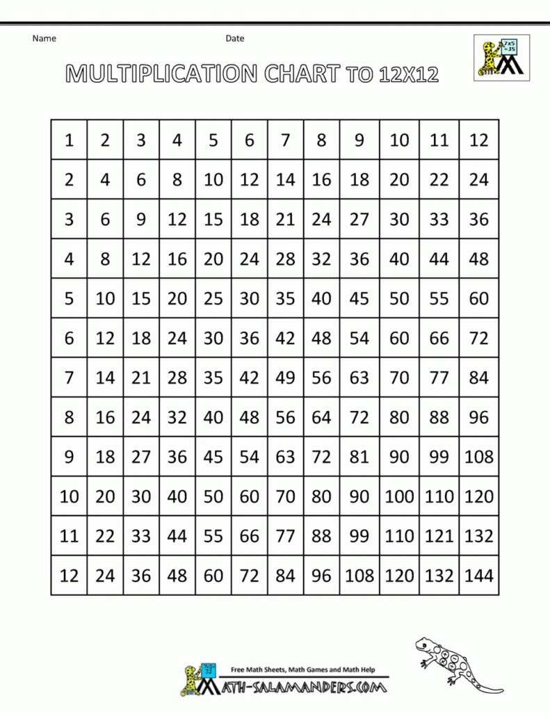 printable multiplication chart 12x12