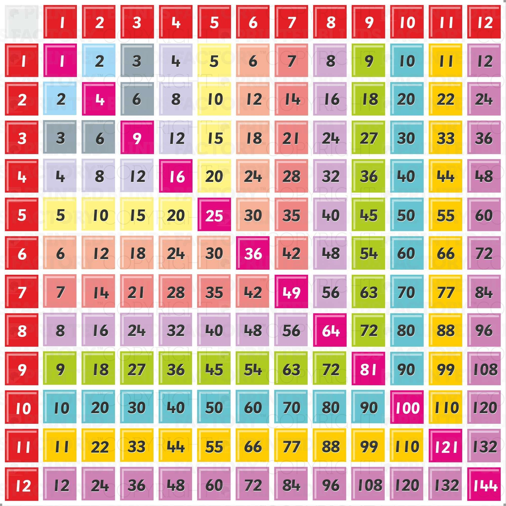 printable math times tables chart