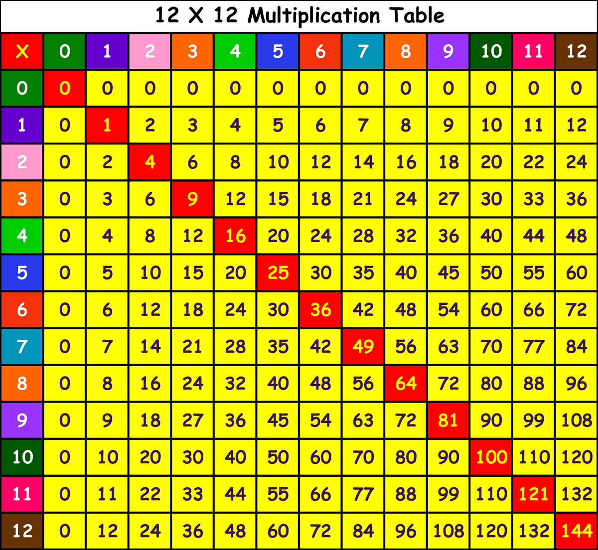 Printable Multiplication Table 0 12 PrintableMultiplication