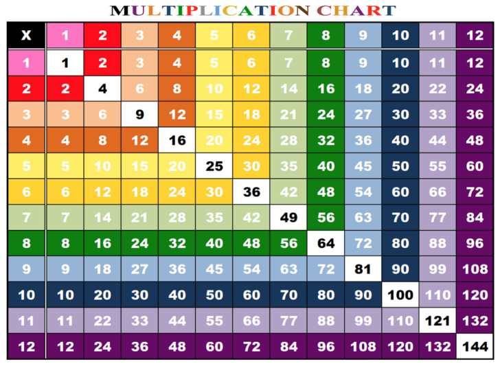 1-12-times-tables-large-k5-worksheets-multiplication-within