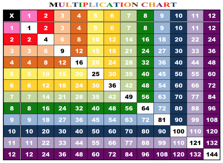 printable-multiplication-table-1-12-pdf-printablemultiplicationcom-free-multiplication-tables