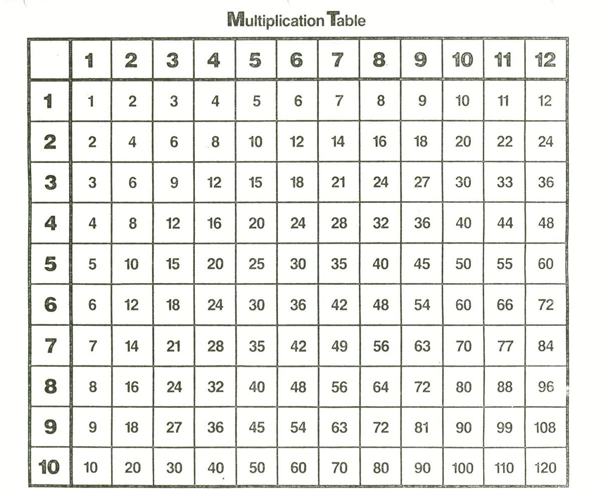 blank multiplication chart 10x10 printable