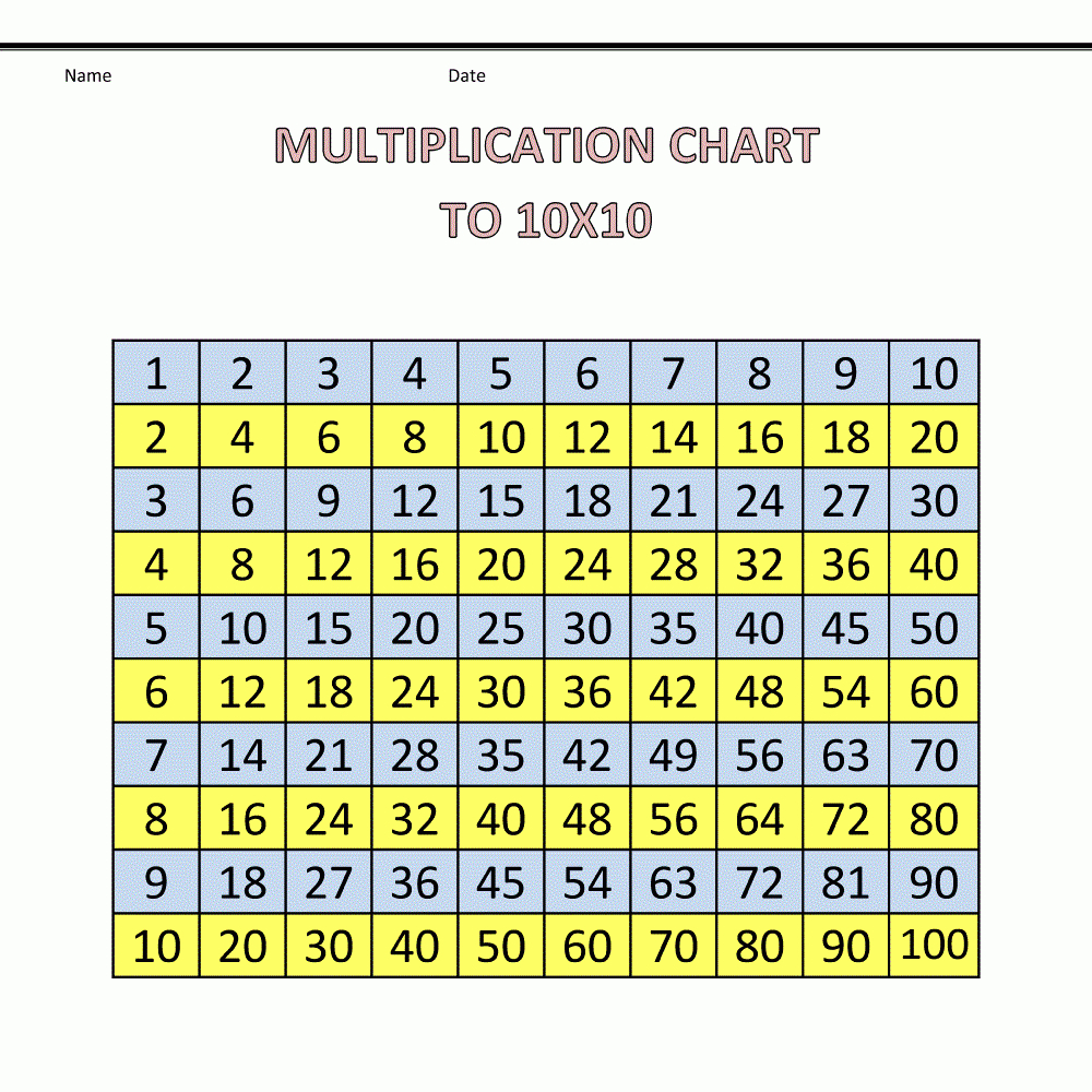 1 to 100 times table chart