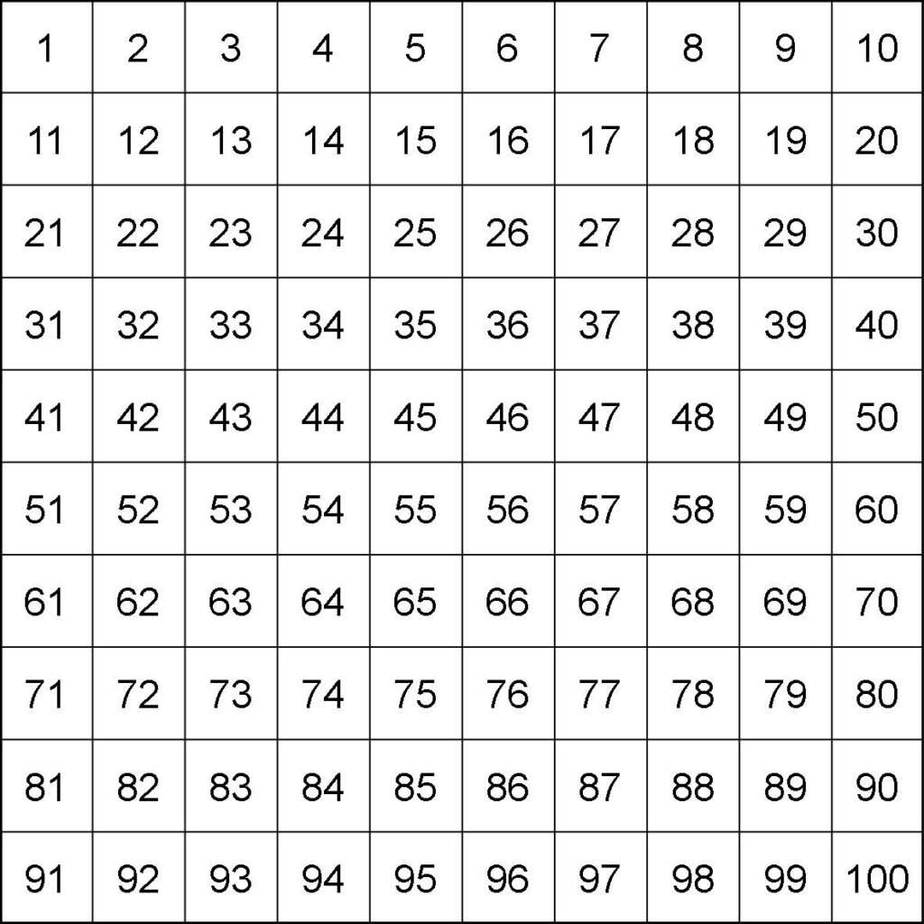 the-four-blank-hundred-charts-math-worksheet-from-the-number-for-printable-multiplication