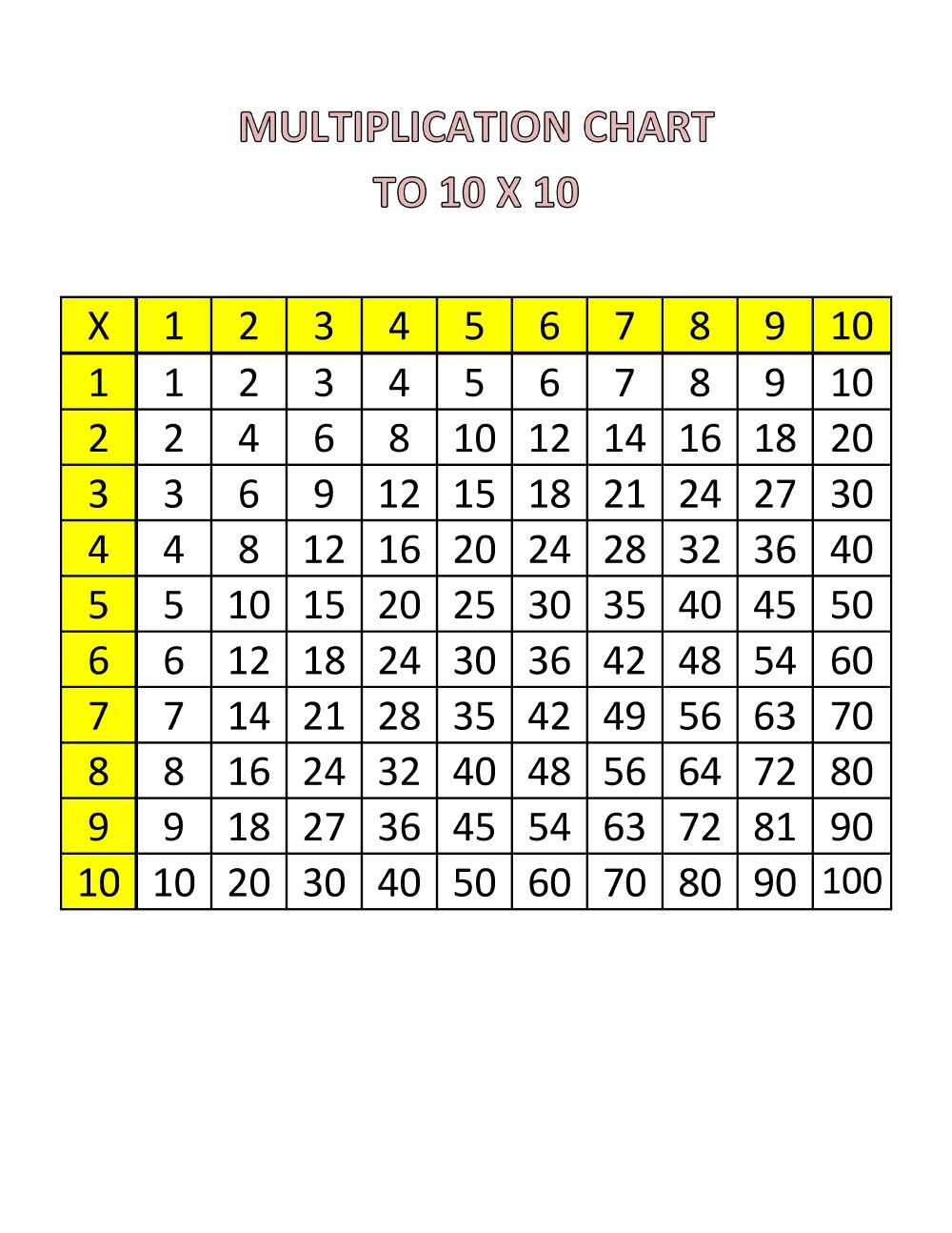 Multiplication Chart 10x10