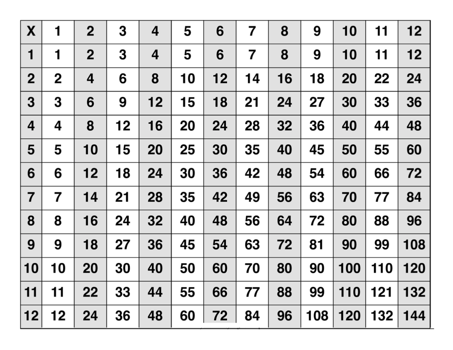 multiplication table to 12 printable