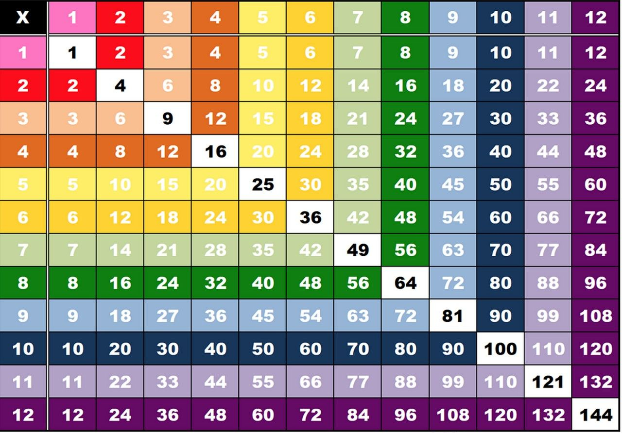 1 To 12 Times Table Chart Printable