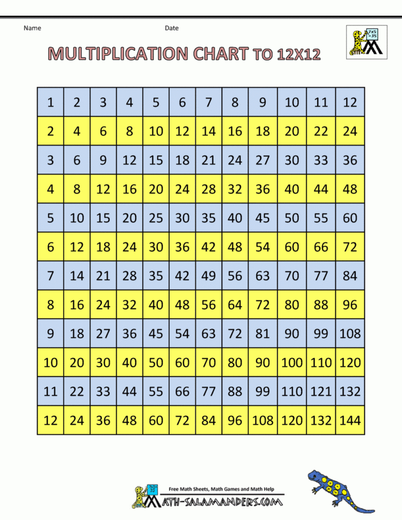 12x12 multiplication table