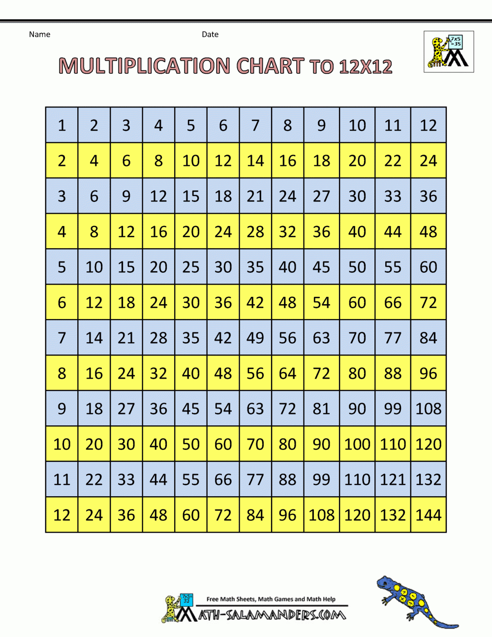 12 X 12 Printable Multiplication Chart Printable Multiplication Worksheets 