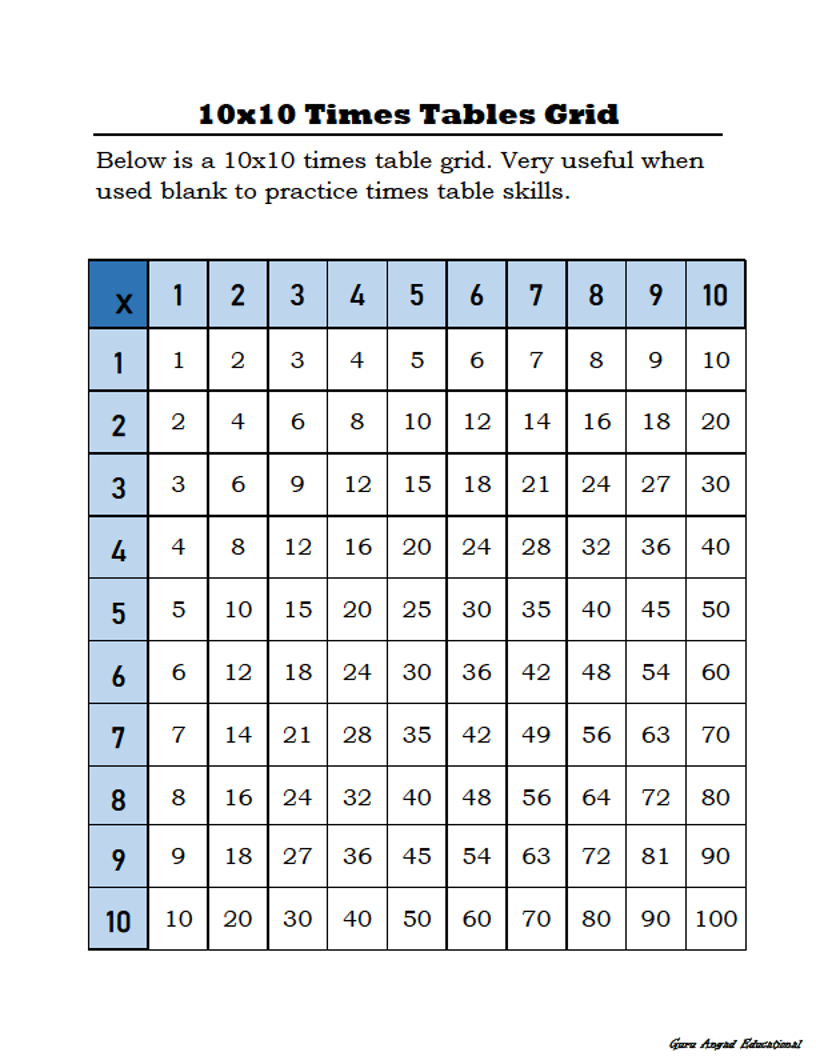 Printable 10X10 Multiplication Table PrintableMultiplication