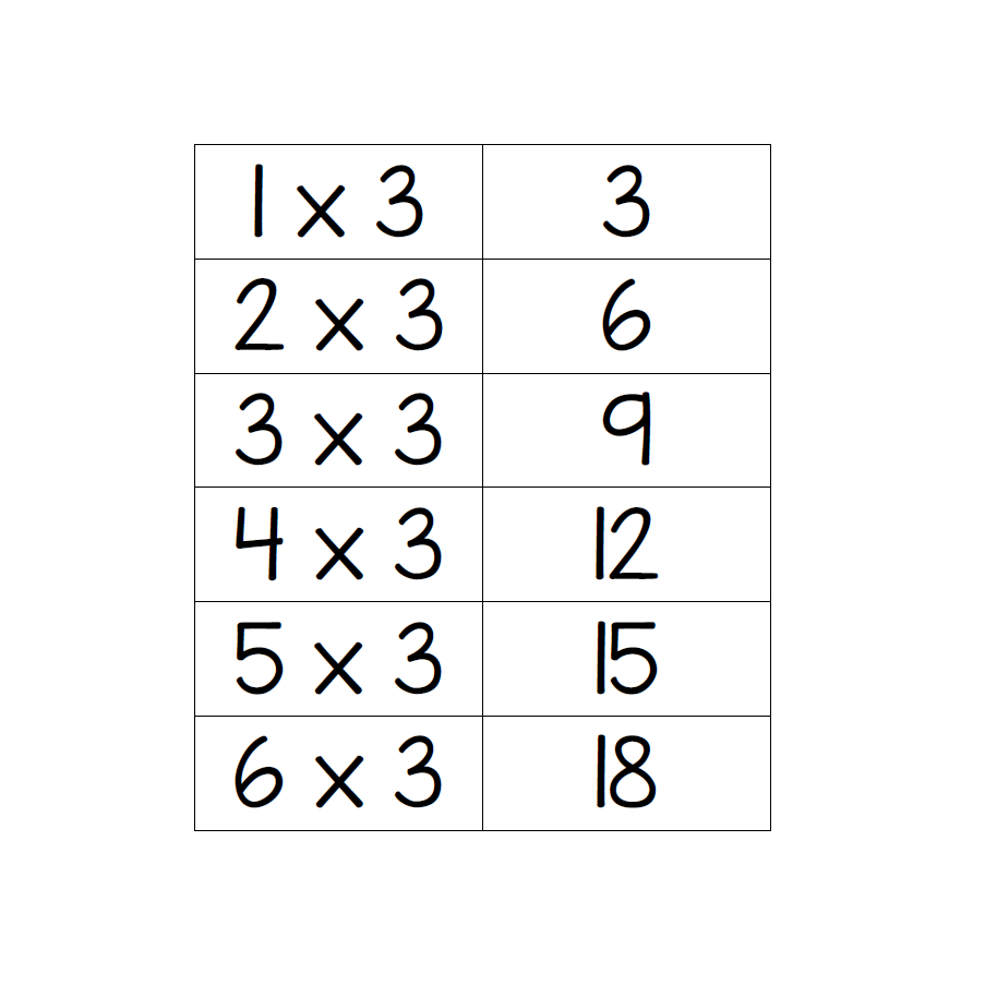 Printable Multiplication Flash Cards 6 | PrintableMultiplication.com