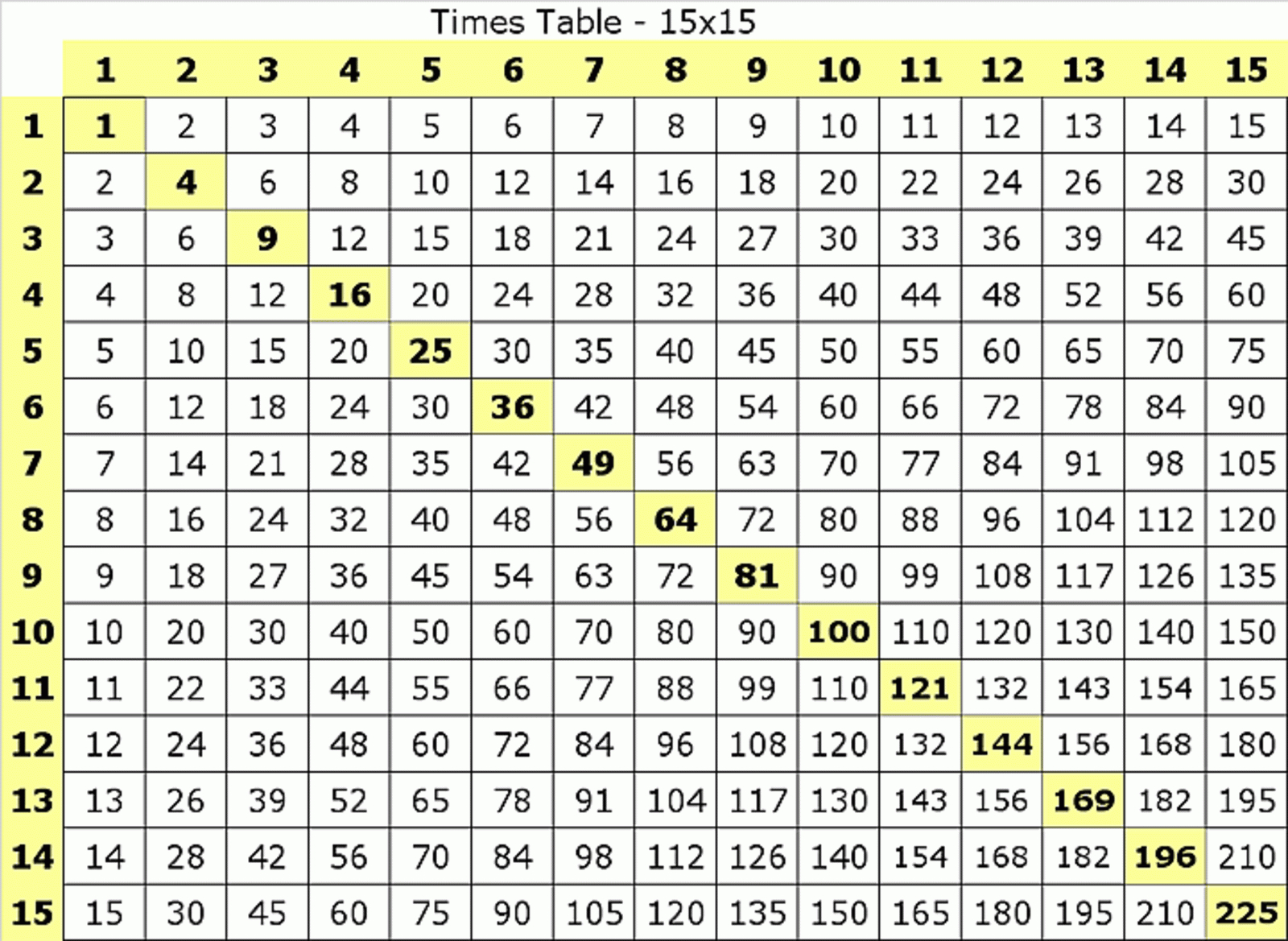 Printable 15X15 Multiplication Chart PrintableMultiplication