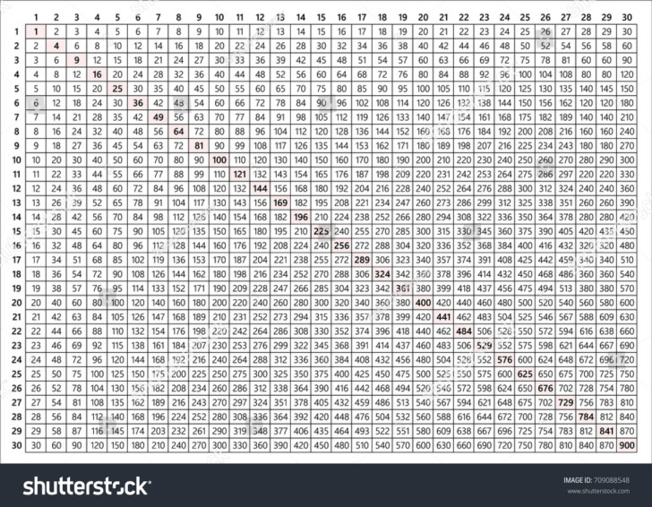 80 free multiplication table 30x30 print hd pdf printable with