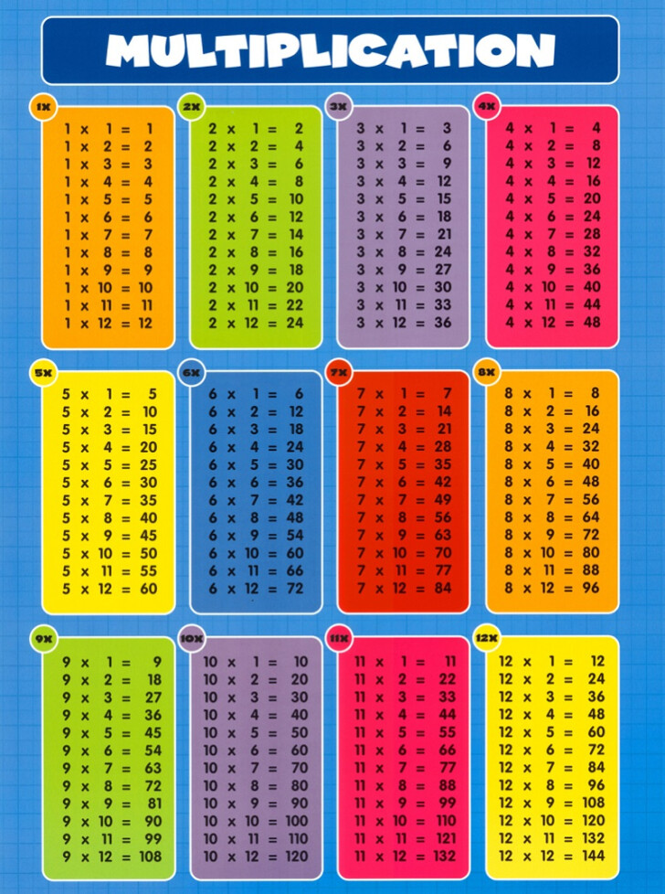 81 Math Table From 2 To 20 throughout Printable Multiplication Chart 0 ...