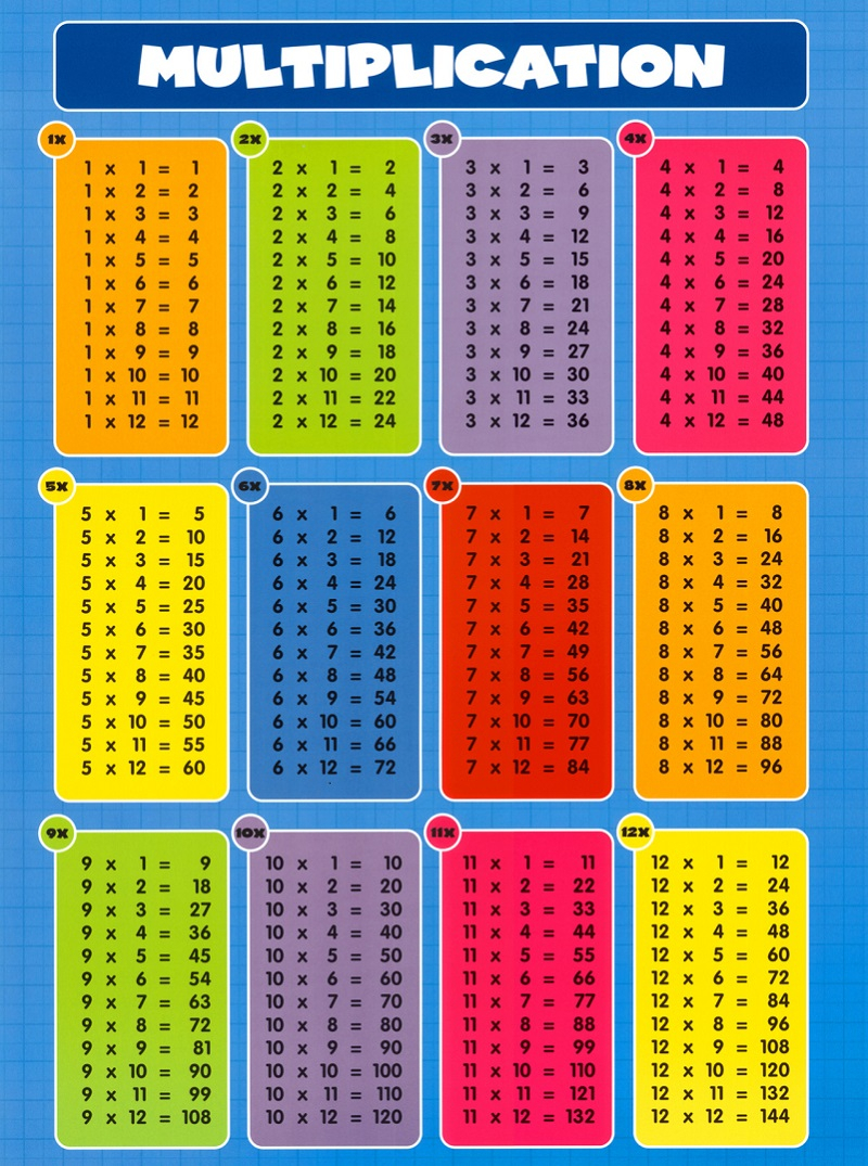 fun games that teaches the multiplication table until 20