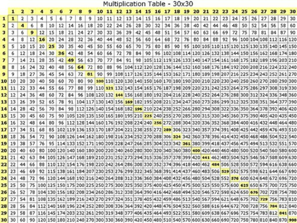 Printable Multiplication Chart 30x30 5287