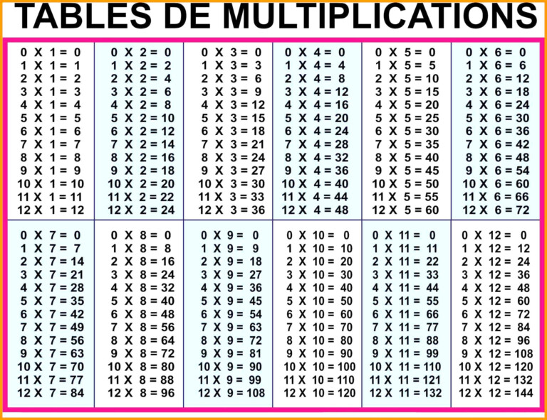 always up to date blank times table chart printable times