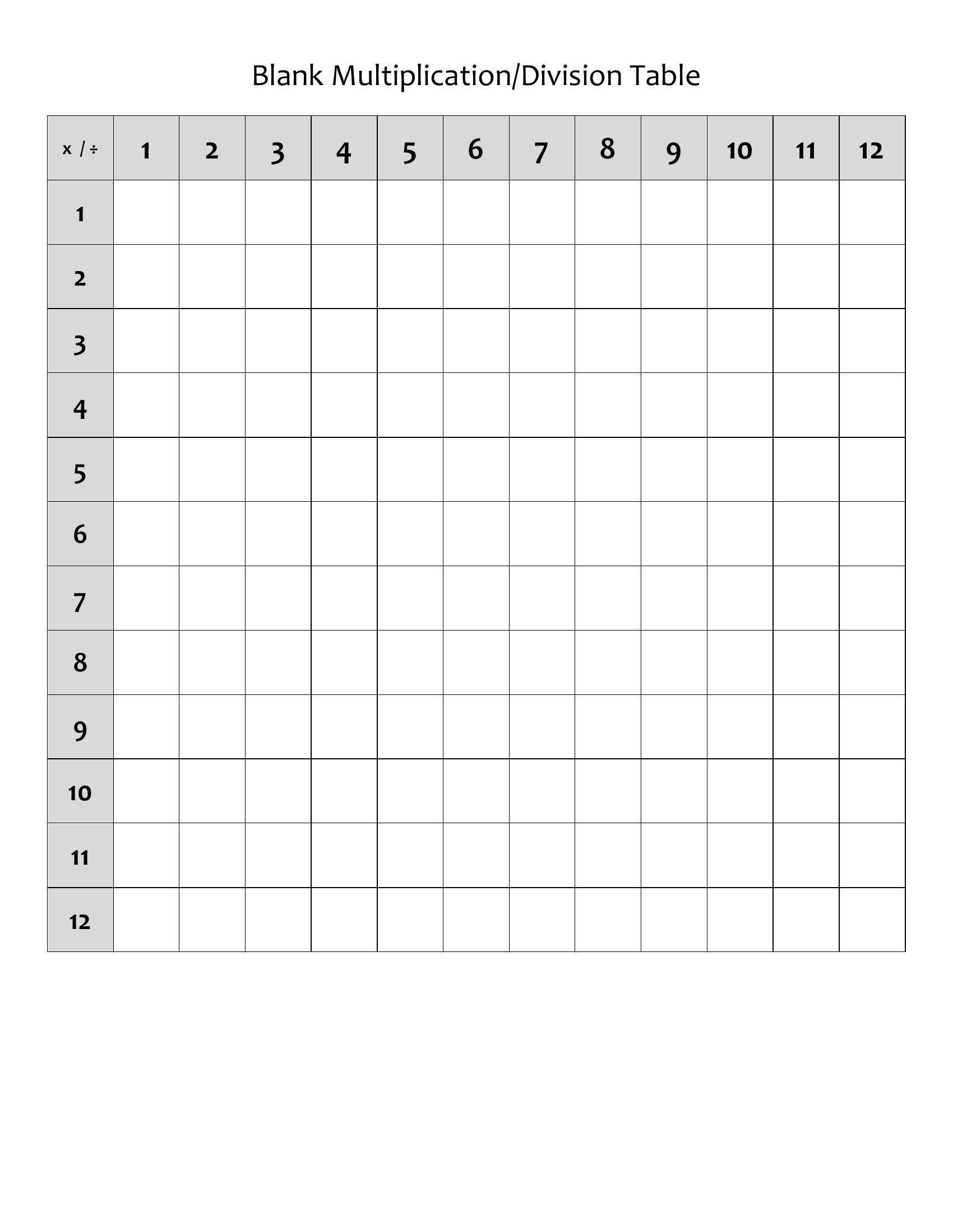 Multiplication Chart Printable Blank