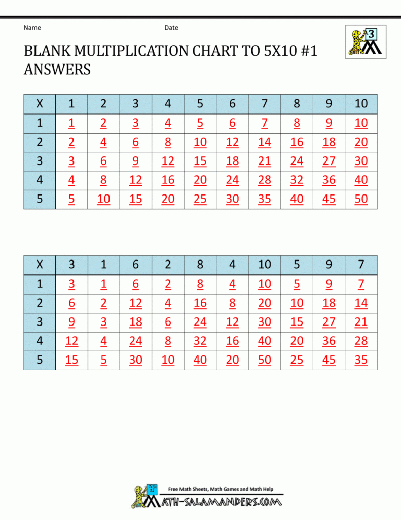 Printable 10X10 Multiplication Chart PrintableMultiplication