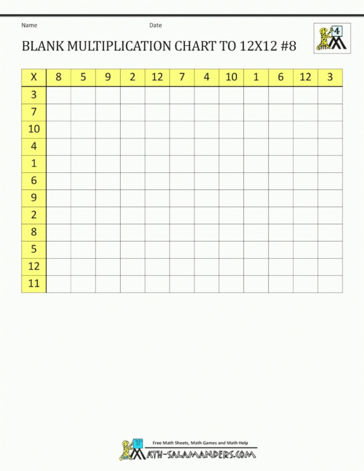 blank multiplication charts up to 1212 for math table