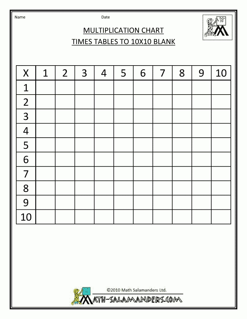 Printable Blank Multiplication Chart