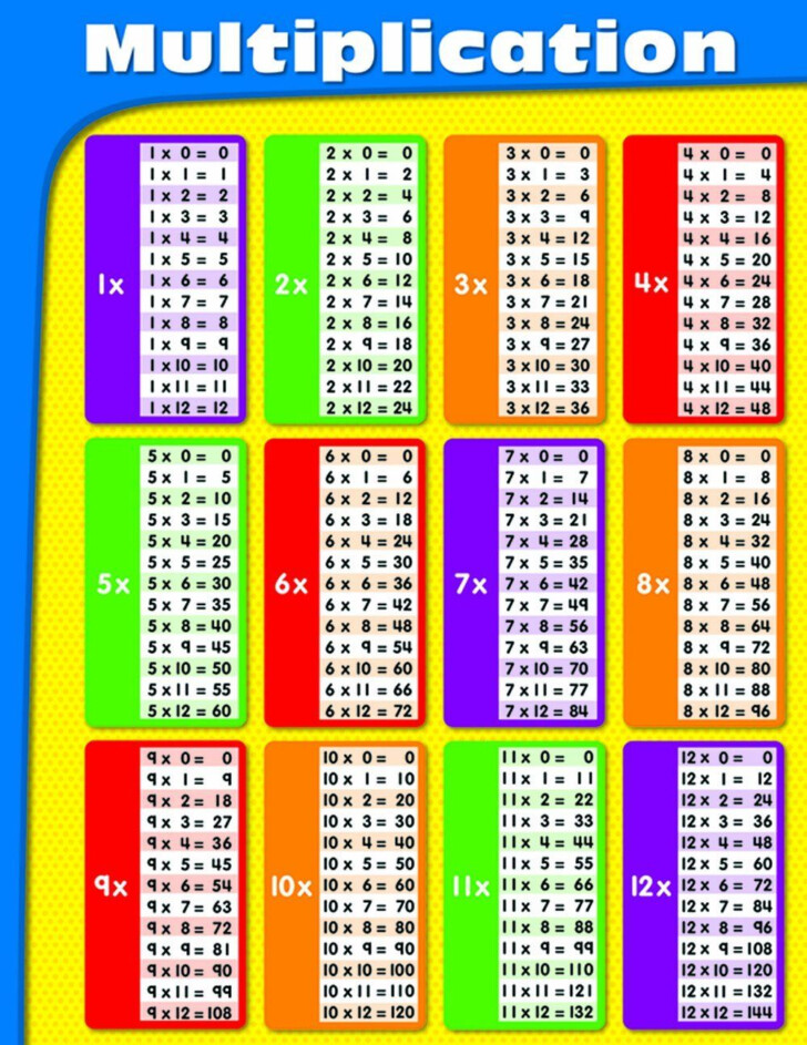 carson dellosa multiplication chart 114069 pertaining to