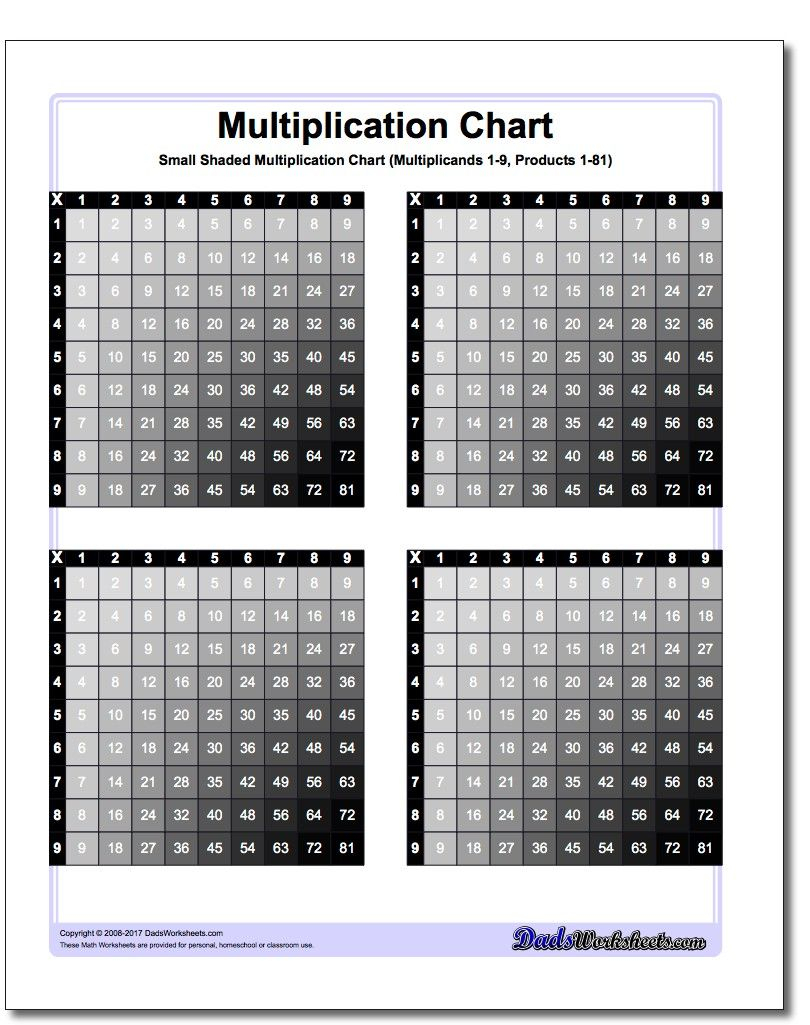 Do You Need A Small Printable Multiplication Table You Can inside Printable Multiplication Chart For Desk