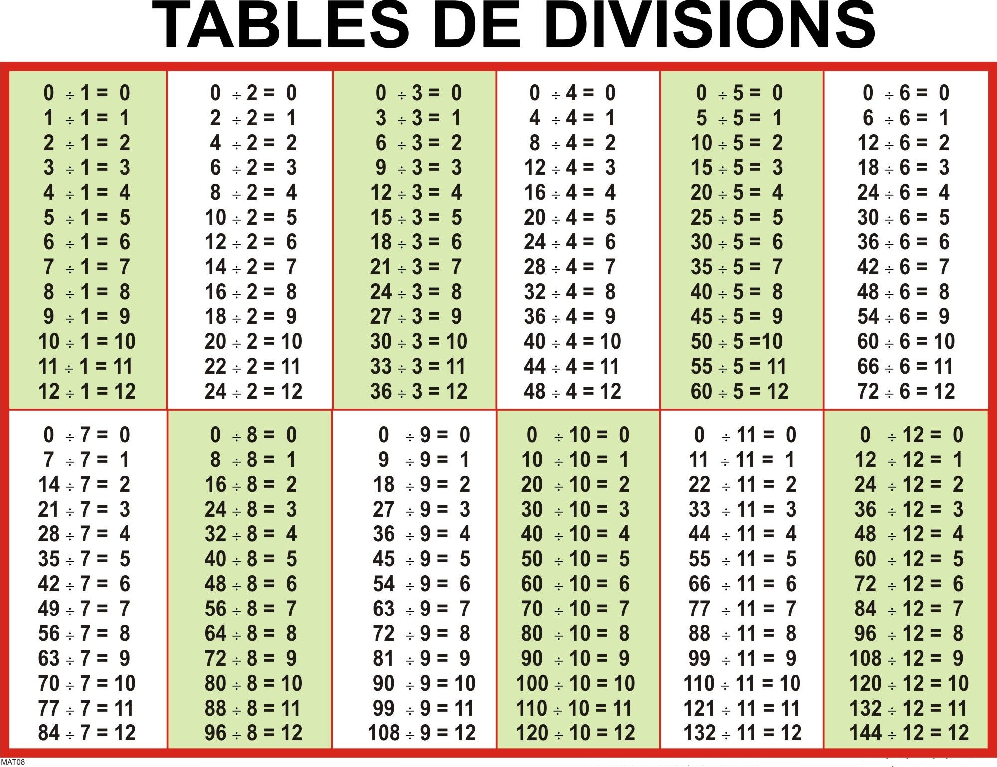 Division Fact Chart Table