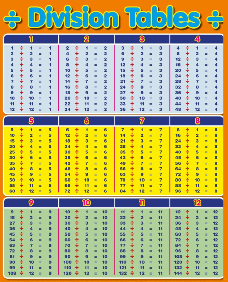 Division Chart 1-100