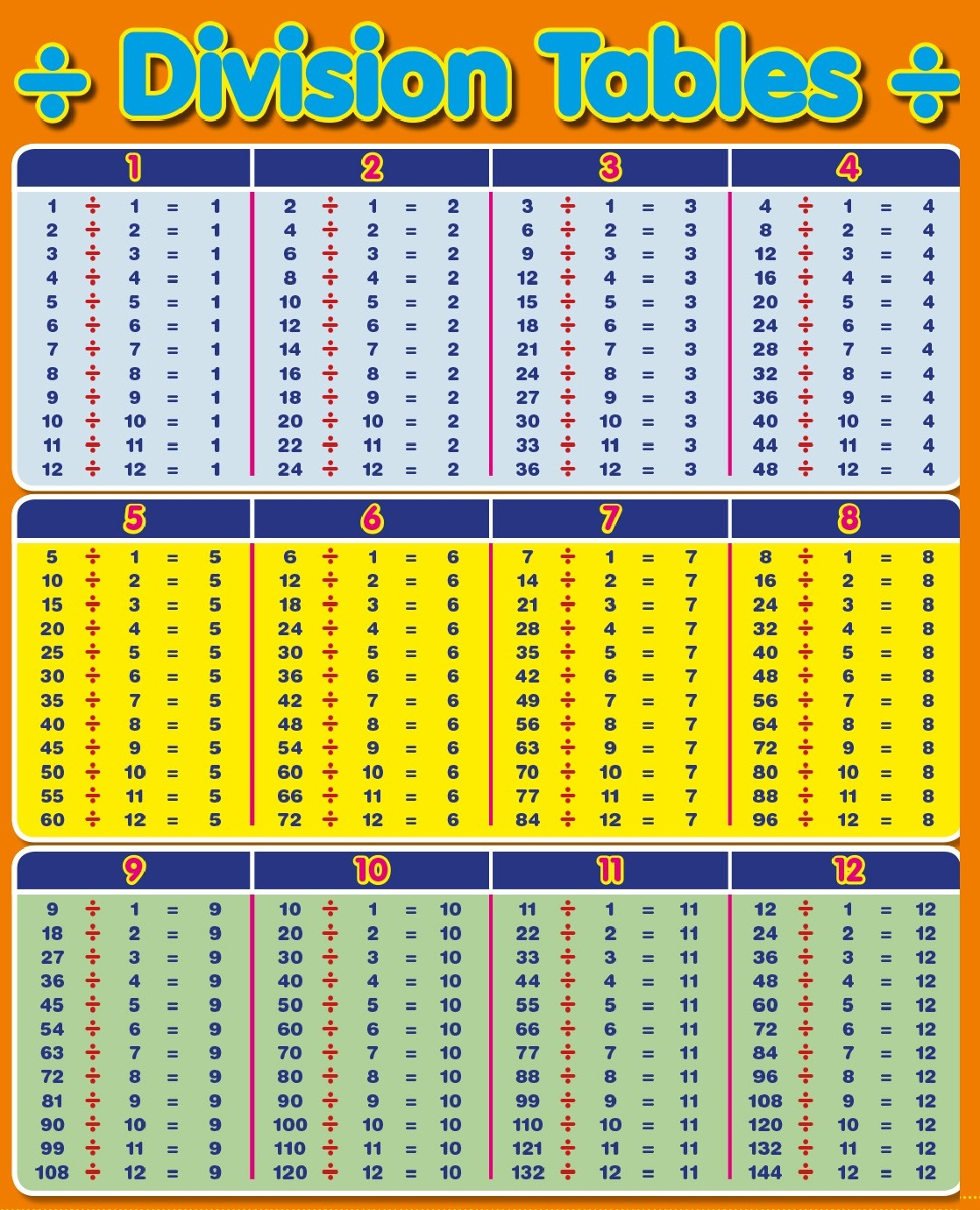 Division Chart To 100