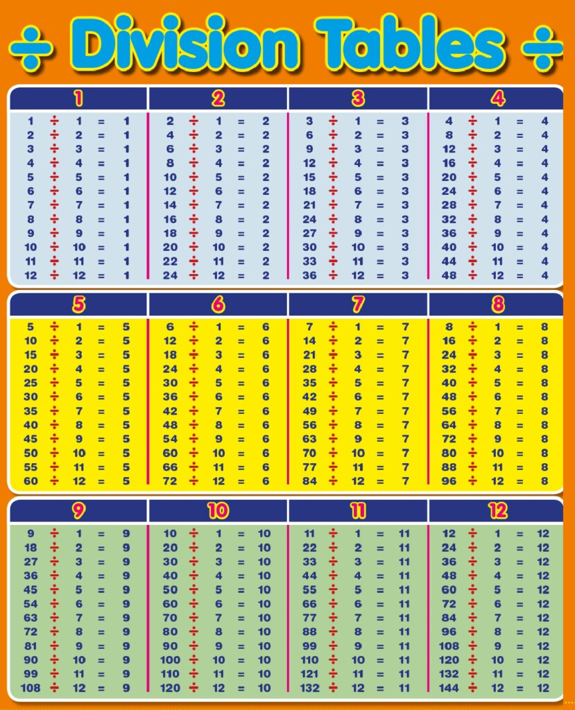 Printable Division Chart