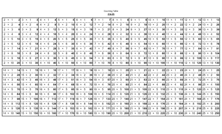 Multiplication Chart 30x30 Printable 0371