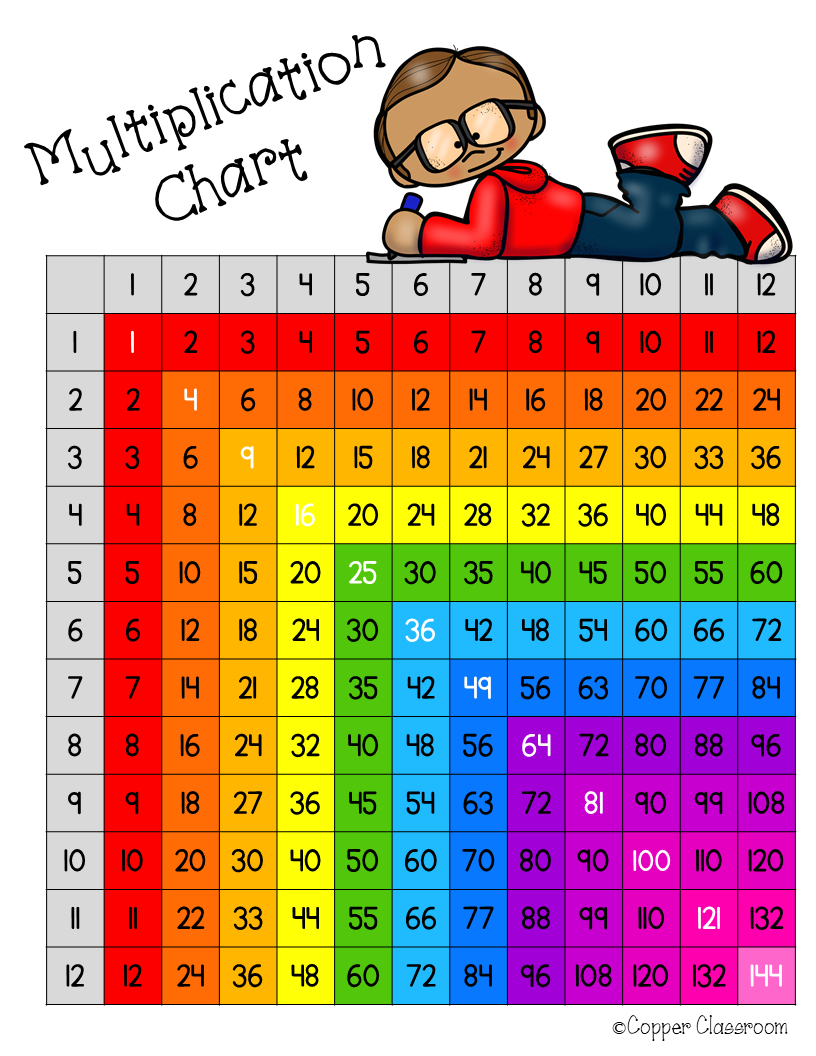 printable multiplication tables 0 to 12