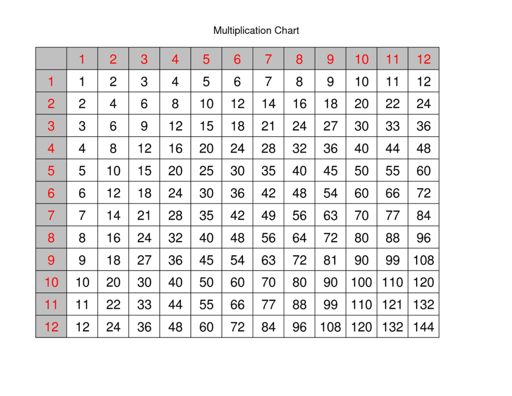 Printable Multiplication Chart To 25 Printable Multiplication Worksheets Images 1106