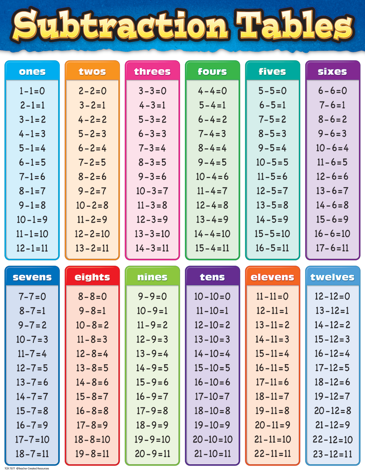 multiplication chart 1 13 vatanvtngcf with printable