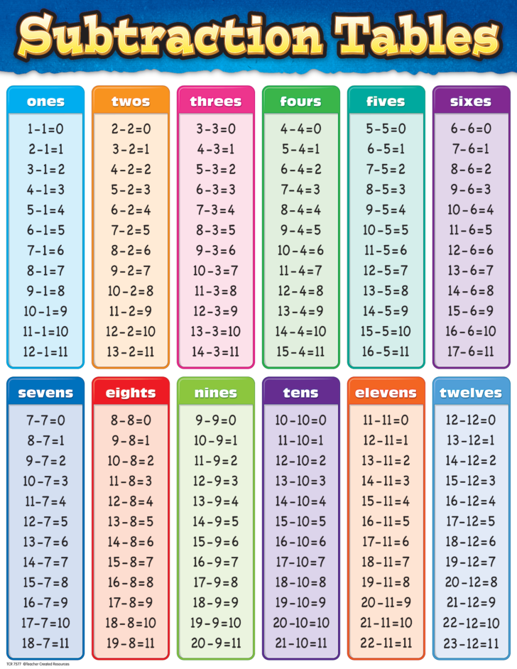multiplication chart 1 13 vatanvtngcf with printable multiplication