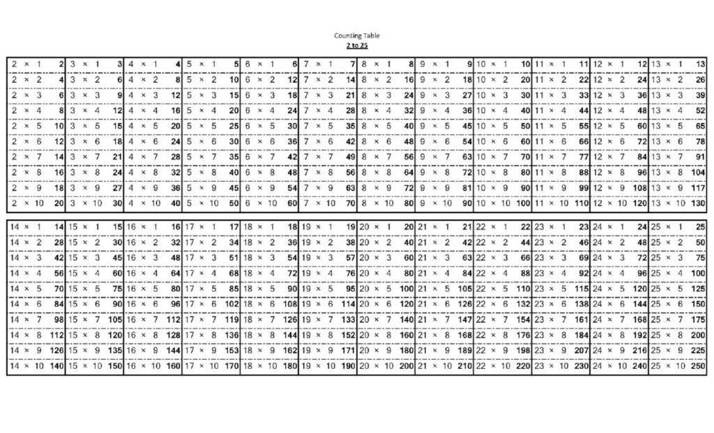 multiplication chart 20x20 printable