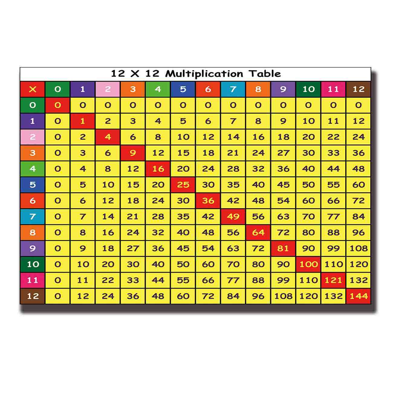 Printable Multiplication Table 50X50