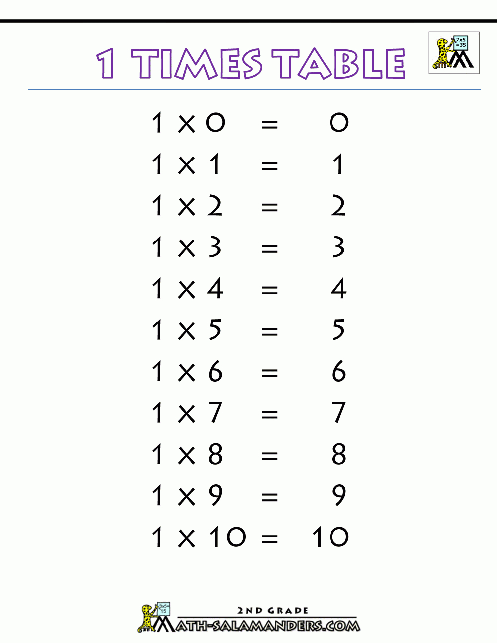 Printable Multiplication Table 3 PrintableMultiplication