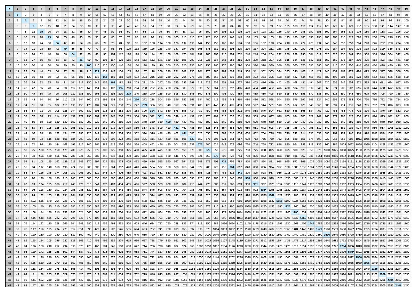 Multiplication Chart 50x50 Printable Multiplication T Vrogue co