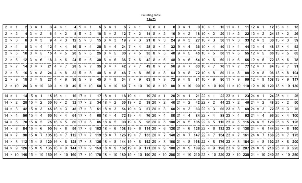 Multiplication Chart To 100 Printable | Loving Printable pertaining to Printable 100 Multiplication Chart