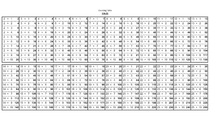 multiplication chart 1 to 100 printable