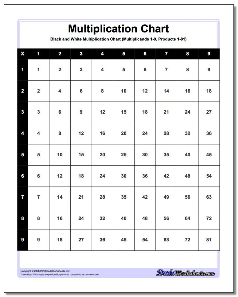 printable-multiplication-hundreds-chart-printablemultiplication