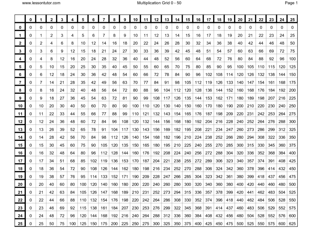 printable multiplication chart up to 15 printablemultiplicationcom