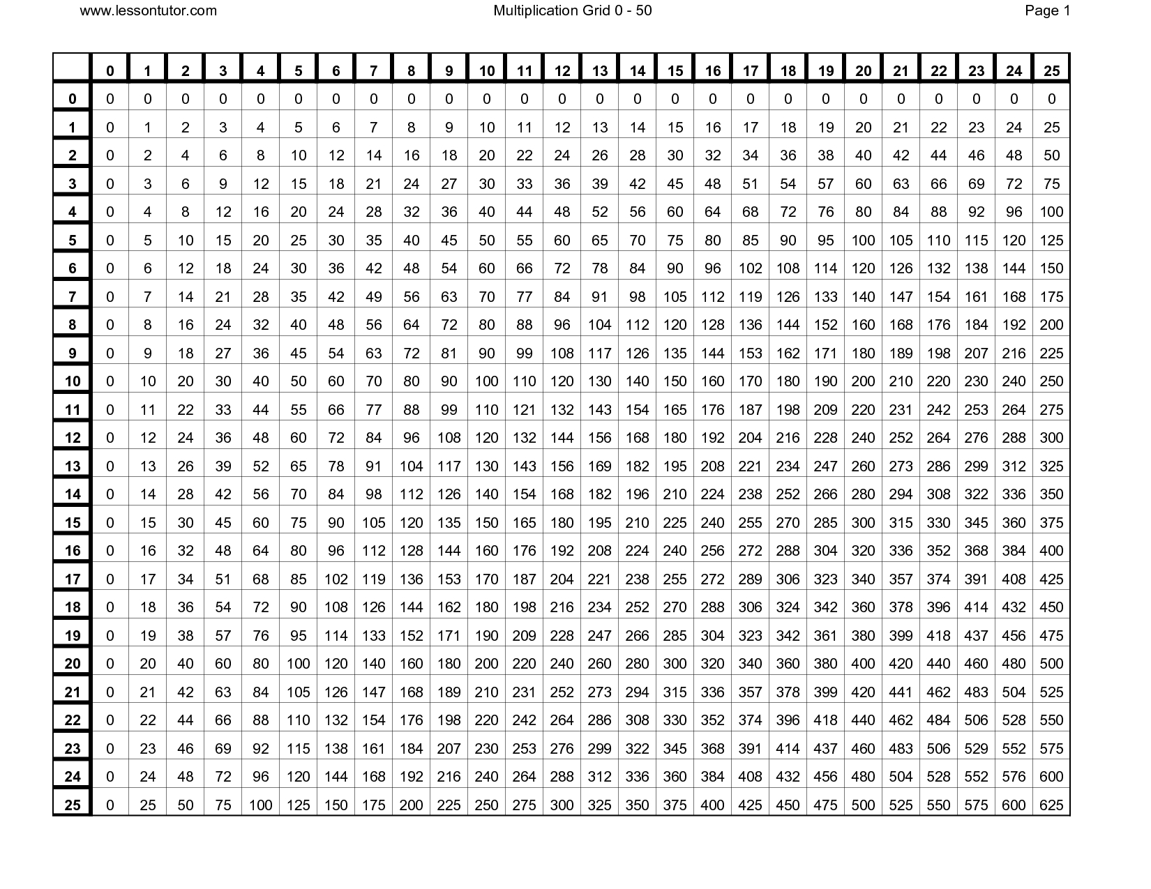 printable multiplication table 1 50