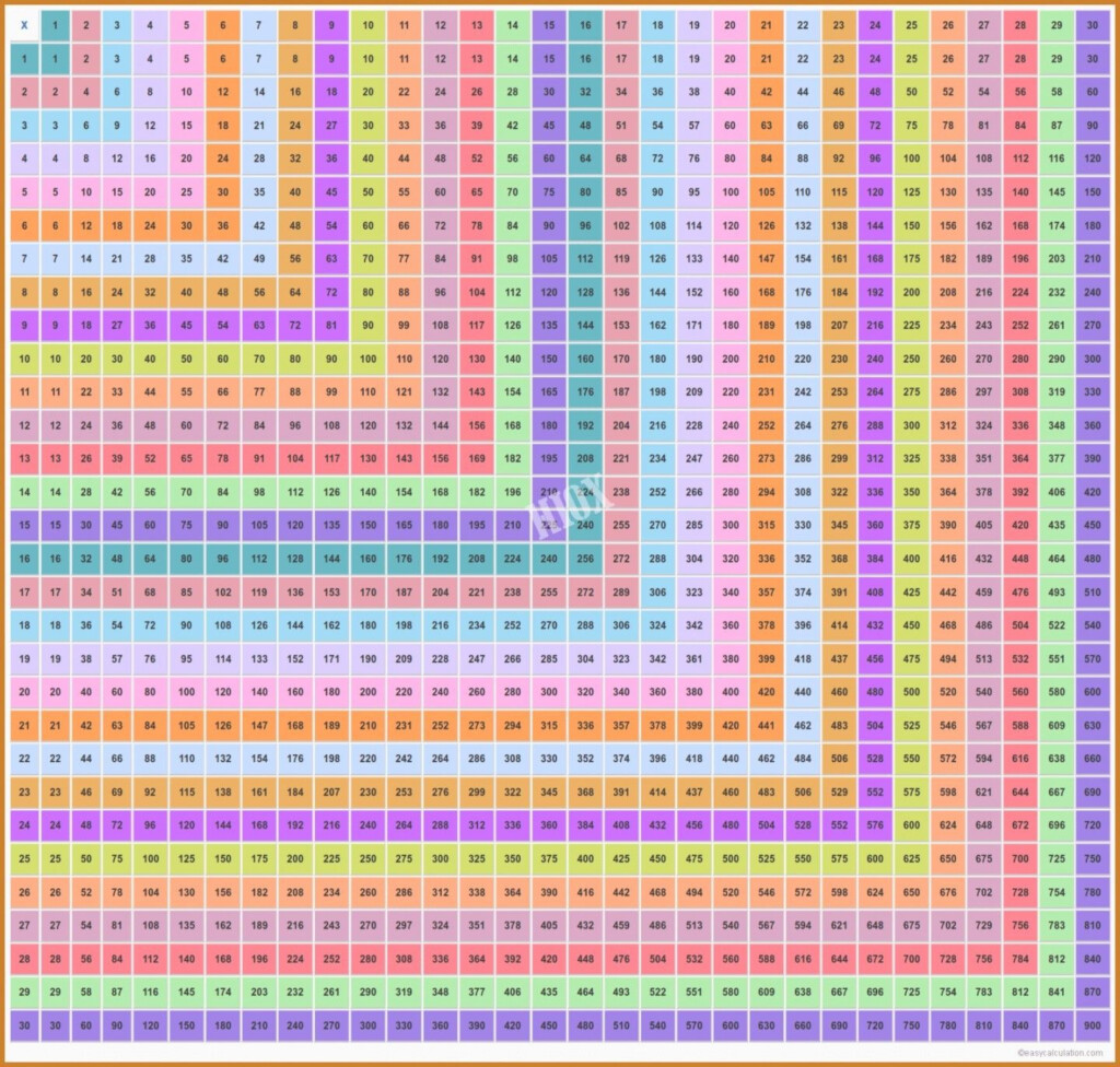 100 times 100 multiplication chart