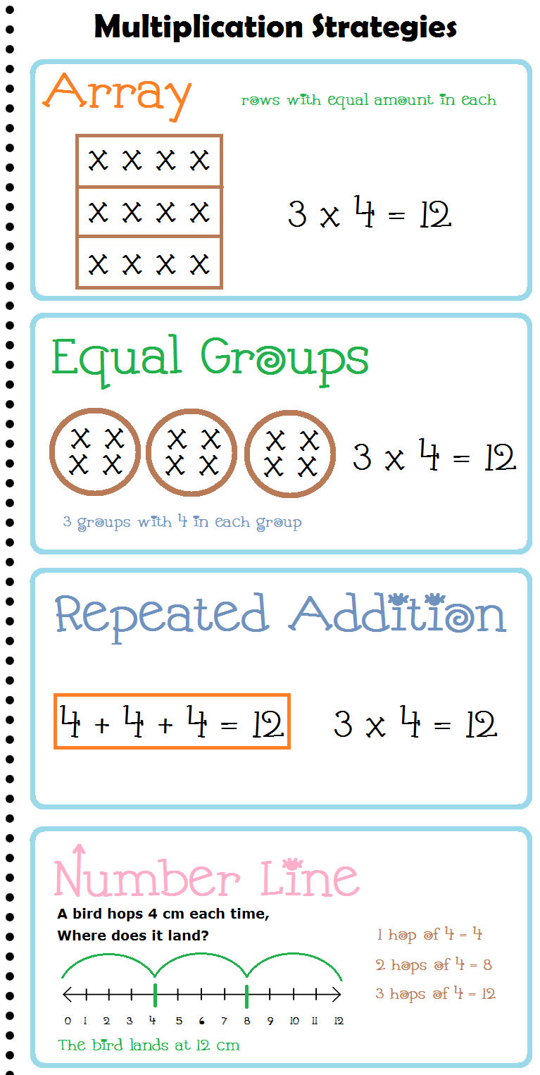 Multiplication Worksheets Equal Groups PrintableMultiplication