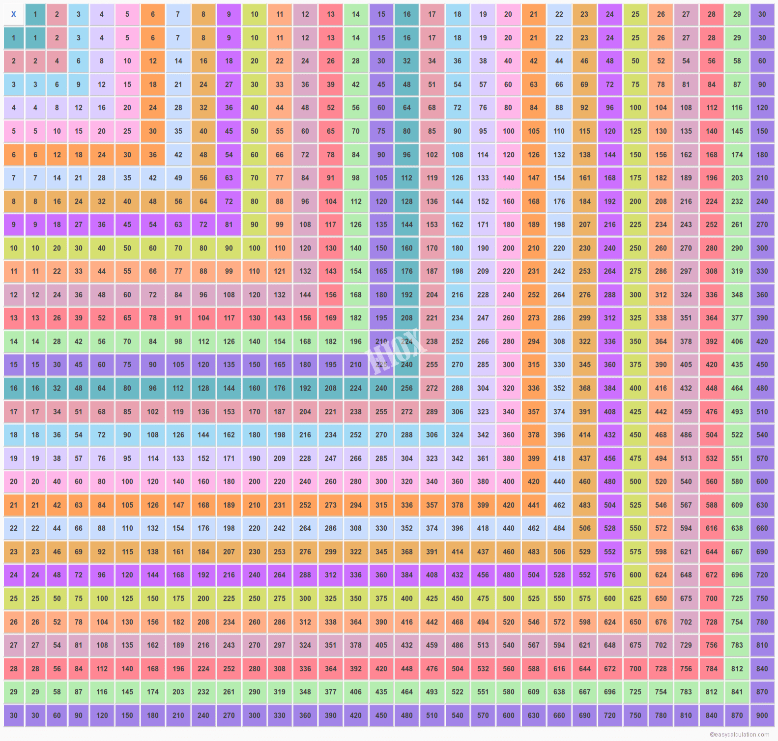 Multiplication Table Printable 30x30 Multiplication Table Use Images 