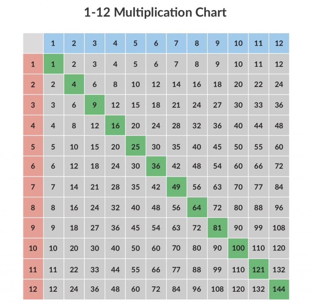 free printable multiplication chart pdf
