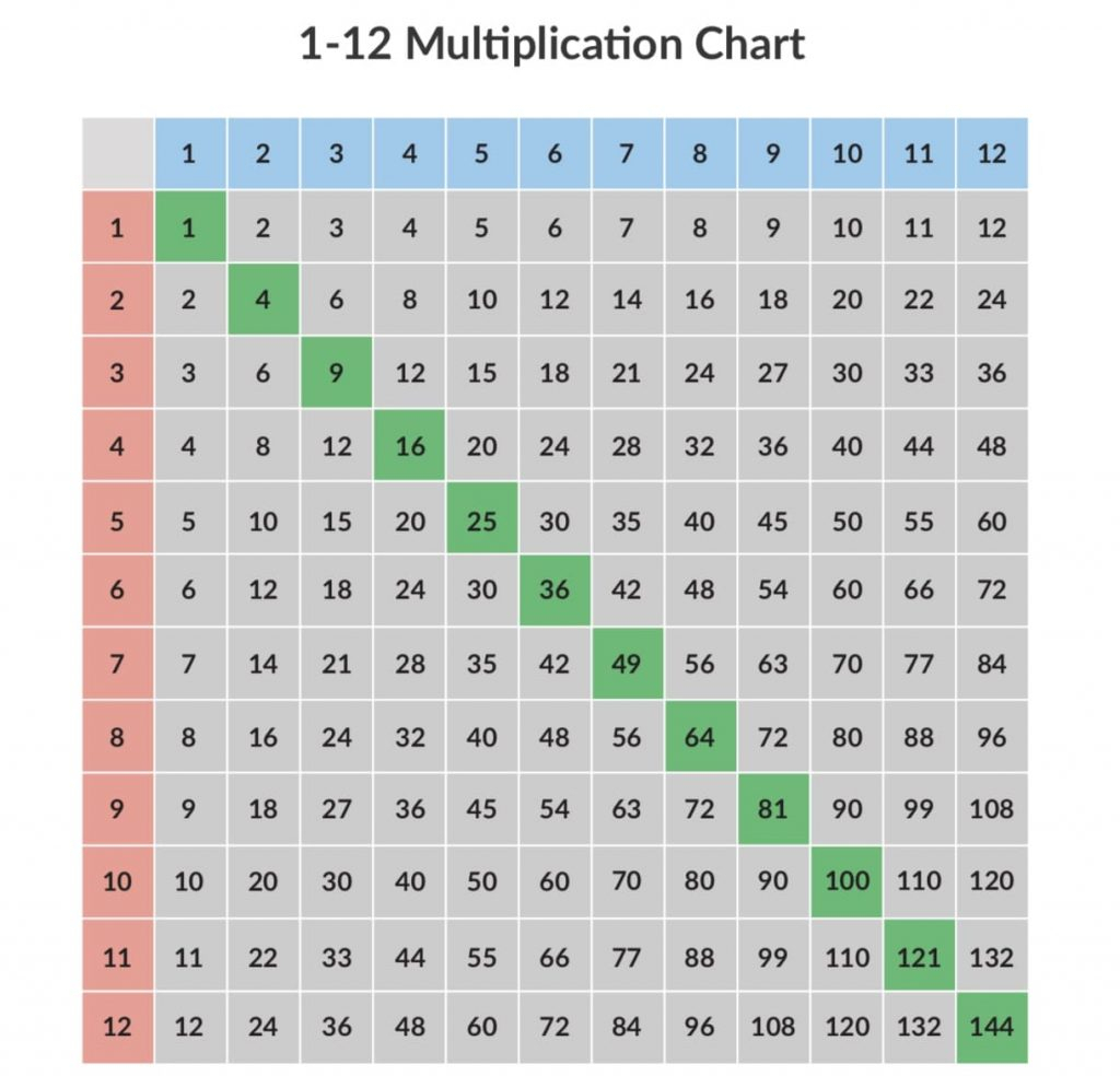 Printable Multiplication Table 1 10 Pdf PrintableMultiplication